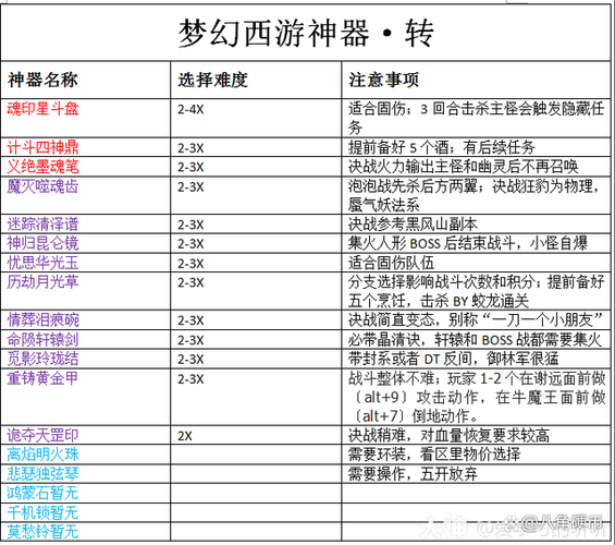 梦幻西游新手攻略