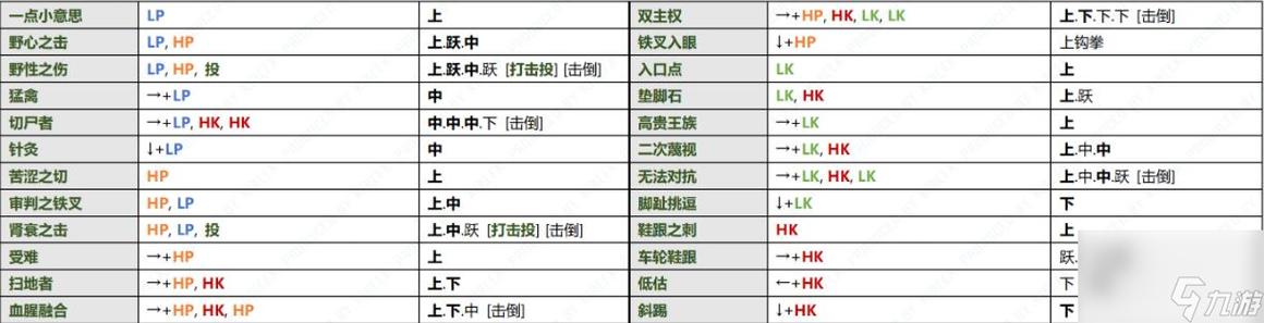 诚心求PS3版的真人快打9每个人物的详细出招表，是招式，不是终结技，请附上角色名字，谢谢