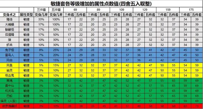 梦幻西游固伤神器属性怎么洗