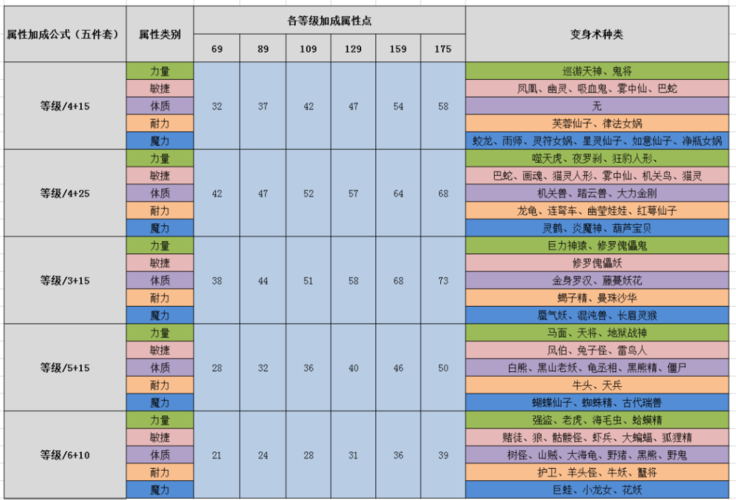 梦幻宝宝装备高级敏捷可以换什么