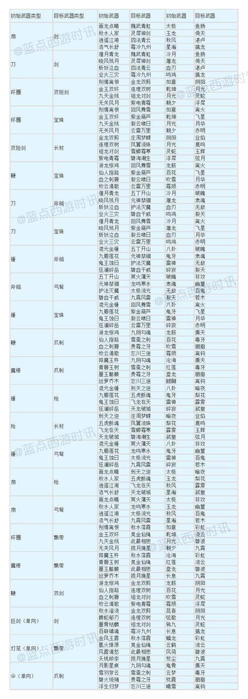 梦幻西游怎么强化打造武器具体步骤