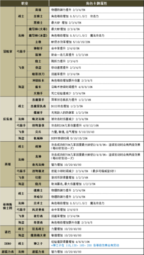 求冒险岛079版战神技能。请详细。谢谢