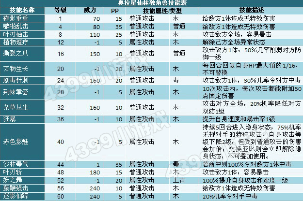 王者独角兽配招加点