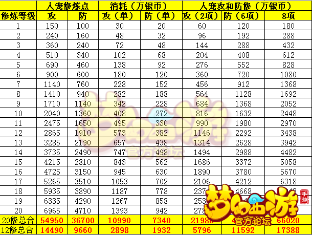 梦幻西游武器上宝石怎么算伤害