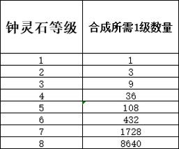 梦幻西游宝石属性怎么算