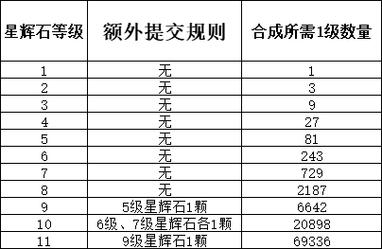 梦幻宝石加多少属性