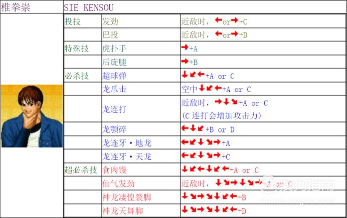 麻宫雅典娜出招顺序