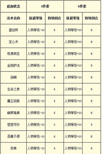 梦幻西游宝宝装备上的附加技能，可以用点化石，重新替换掉原有的套装效果吗，知道的说下