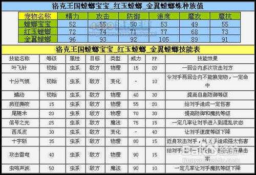 洛克王国金翼螳螂怎么获得