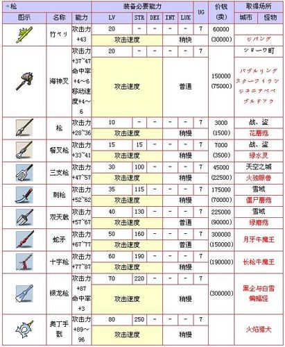 冒险岛伤害加成和攻击加成哪个好