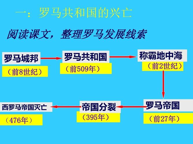 帝国时代之罗马复兴和帝国时代有什么区别