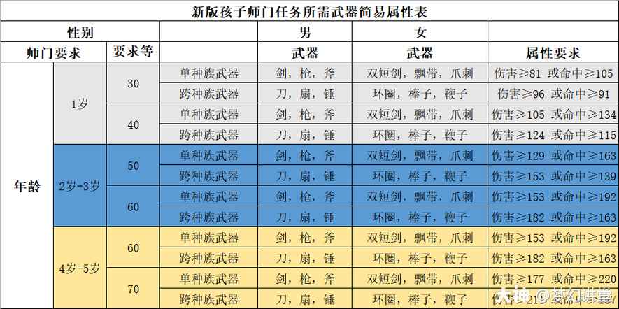 梦幻西游鉴定装备技巧