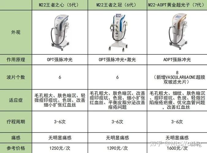 王者之心和王者之冠区别