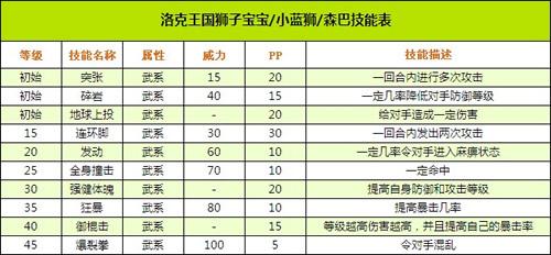 洛克王国狮子宝宝值得练吗