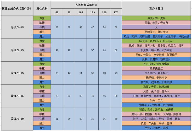 梦幻西游怎么升级装备