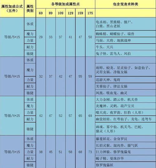 梦幻西游宝宝装怎么选梦幻西游宝宝装备计算公式