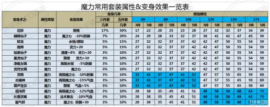 梦幻宠物装备1力量等于多少伤害