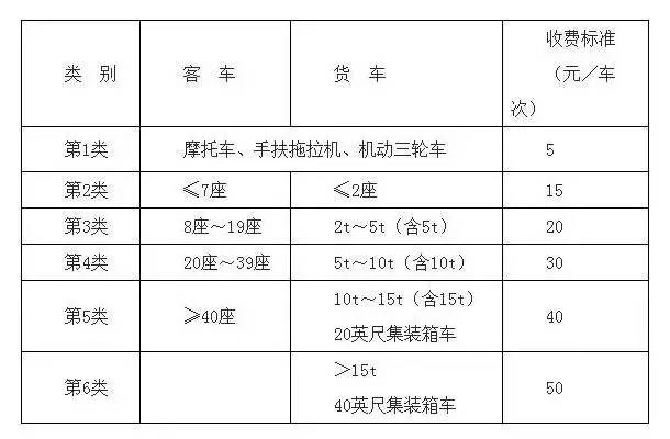 大货车拉货怎么计算费用