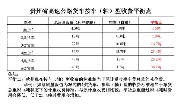 大货车长途运费怎么计算