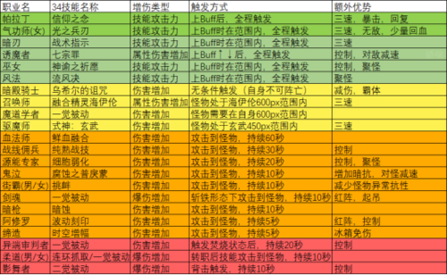 dnf固伤职业哪几个