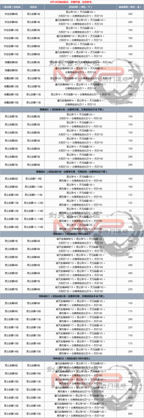 剑灵武器合成问题