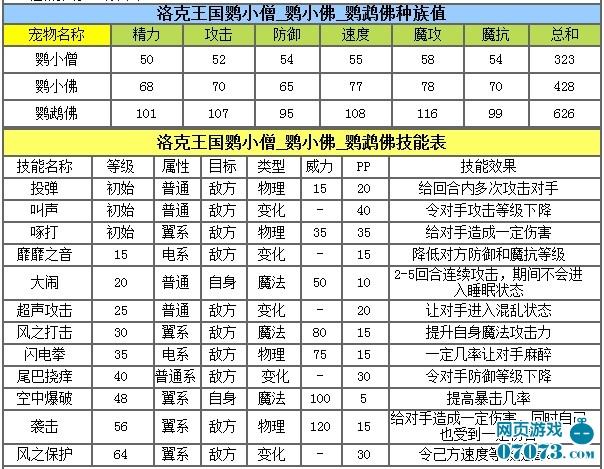 洛克王国速度种族值排行