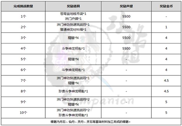 剑灵配置要求