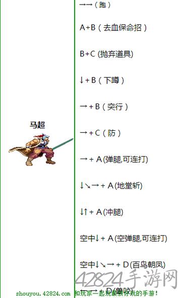 三国战纪2007连招技巧