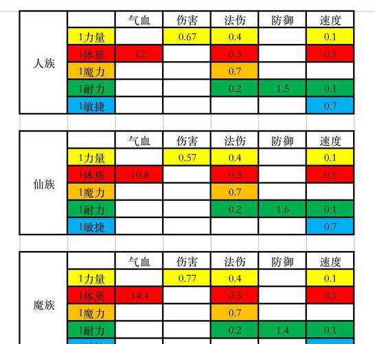 梦幻西游宠物装备要灵力还是法力