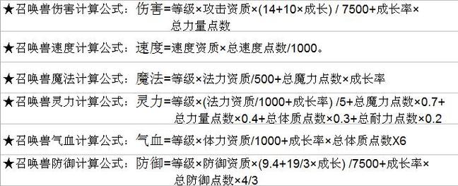 梦幻西游BB装备的法力怎么换算成灵力力量怎么换算成伤害