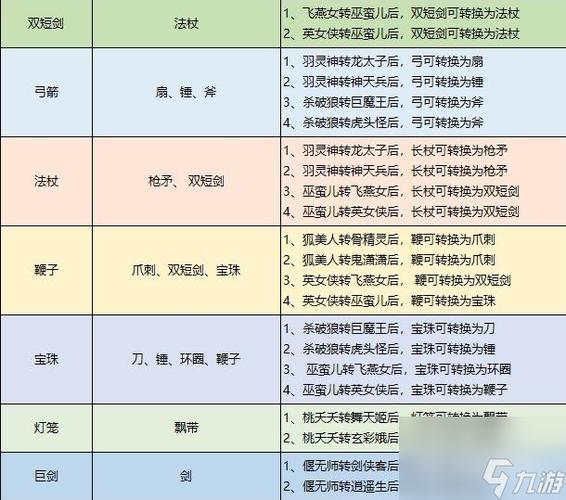 梦幻西游60剑或刀强化打造需要什么原料一般怎么打造容易出的好一点