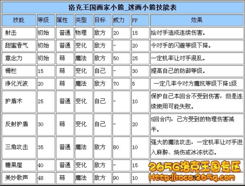 洛克王国梦想精灵技能搭配