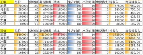 侠盗飞车圣安地列斯怎么赚钱