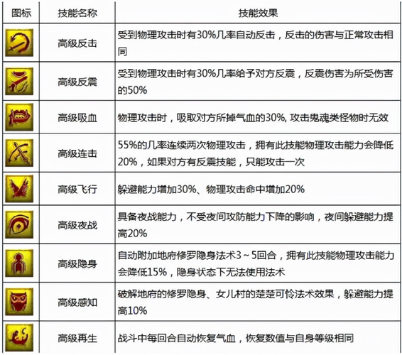 梦幻宝宝装备的附加技能怎么弄的