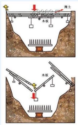 古墓流沙防盗原理