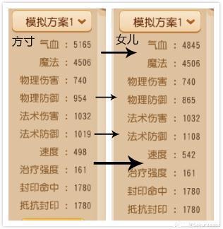 梦幻西游159任务封系女儿的修炼要求