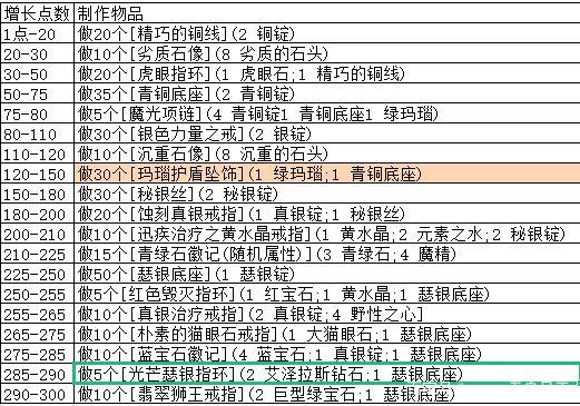 天河传说指环技能只能用一次