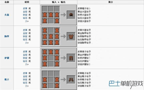 我的世界g武器怎么合成