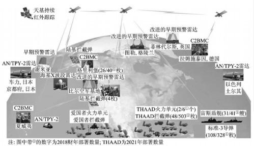 防空和反导的区别是什么？