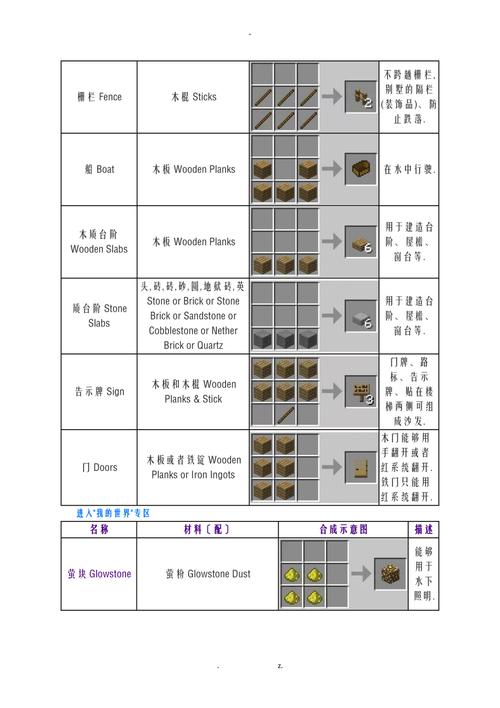 我的世界铠甲怎么合成我的世界铠甲合成配方盔甲怎么合