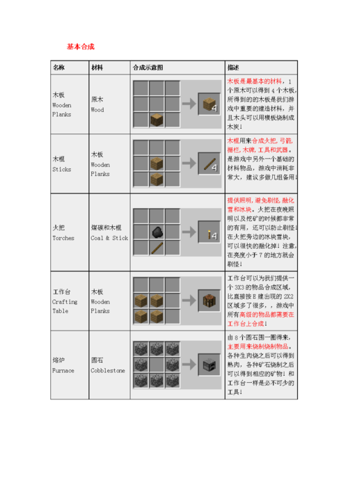 我的世界g武器怎么合成