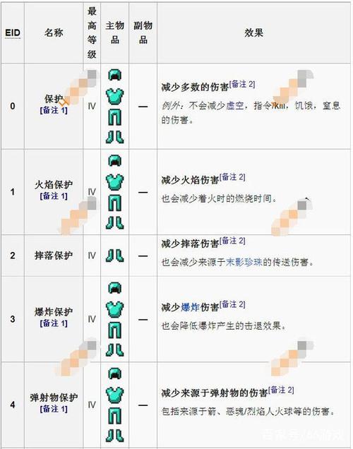 我的世界怎么附魔，怎么给武器装备进行附魔