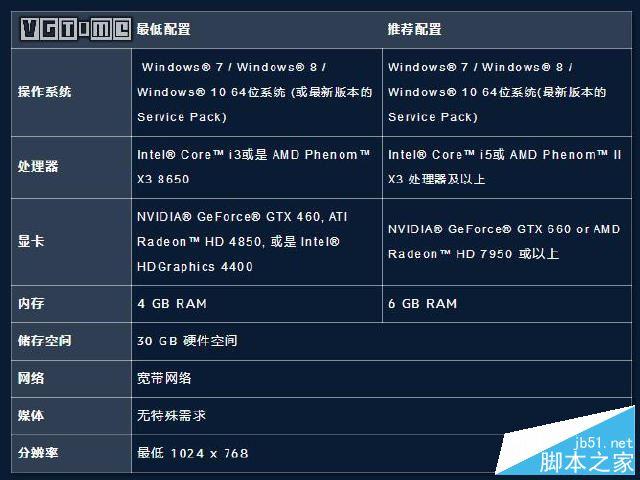 守望先锋电脑配置要求?守望先锋最低配置要求