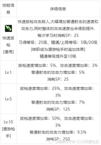 DNF阿尔伯特偷学技能任务流程