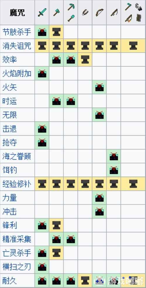 我的世界怎样利用附魔台进行附魔