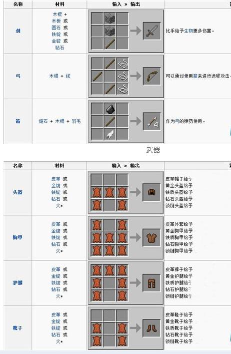 我的世界g武器怎么合成