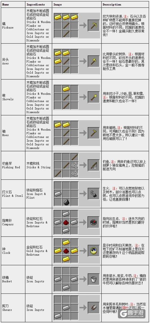 我的世界里面最牛的武器配方