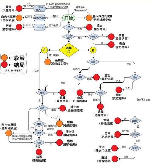 史丹利的寓言终极豪华版新增内容介绍