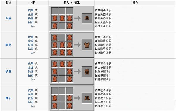 mc刀怎么合成