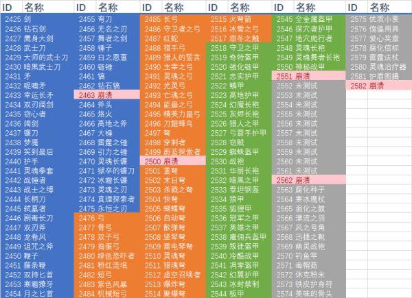 我的世界怎么修改武器属性